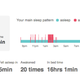 Illustration for article titled Fitbit One Review: A Great Way to Monitor Your Wretched Laziness